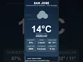 San Jose Weather Report