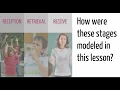 Classroom Applications of Information Processing Theory