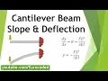 Deflection Slope - Cantilever Beam with a Point Load at the Free End