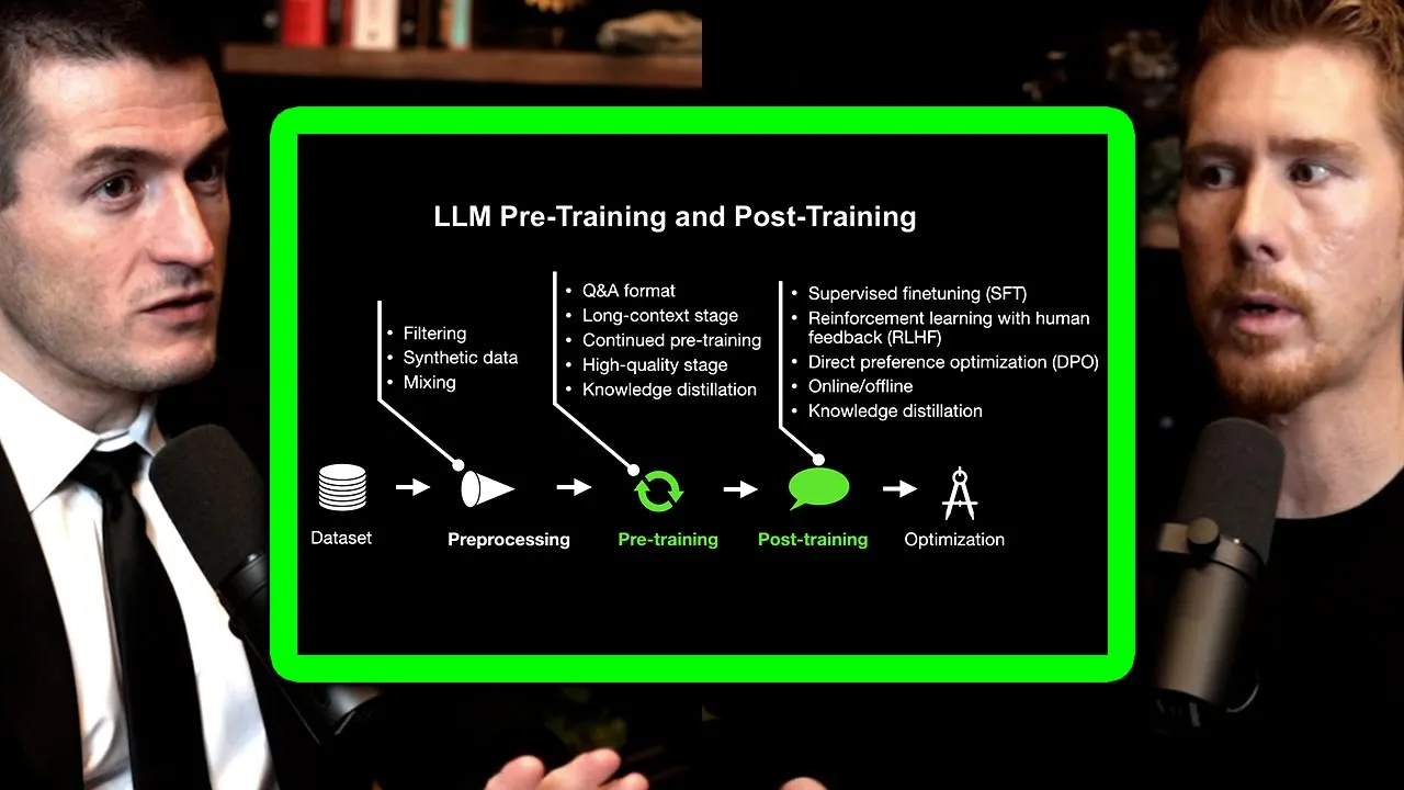 How AI is trained: Pre-training, mid-training, and post-training explained | Lex Fridman Podcast