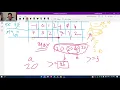 Find maximum of minimum for every window size in a given array Min Max Riddle HackerRank
