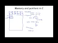 Operating Systems Fall 2020 Lecture 10 Sept 2020