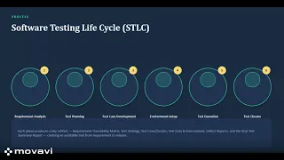 Software Testing Fundamentals