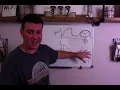 Respiratory Therapy - Setting Flow vs I Time in Volume Control