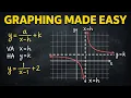 Graphing Reciprocal Functions Made Easy
