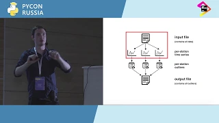 Donald Whyte Engineers Gate High Performance Data Processing in Python