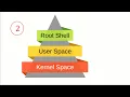 Linux Kernel Exploitation Return to Userland 2 - Reverse Engineering hackme ko