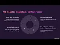 Master Node js Deployment on AWS in 60 Seconds No BS Tutorial