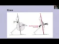 Gait Analysis II