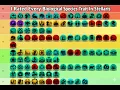 Lagu I Put Almost Every Biological Species Trait on a Tierlist!