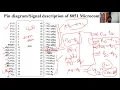 Microprocessors Microcontrollers Lecture-35 Architecture of 8051 Microcontroller