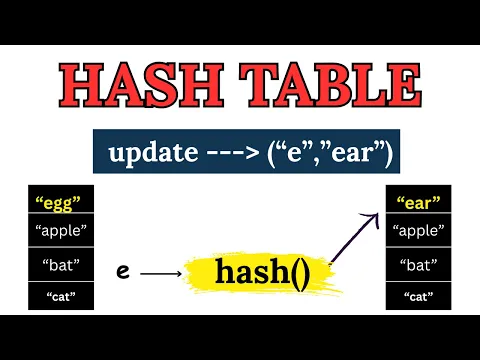 Hash Table Update Operation | Data Structure - YouTube thumbnail