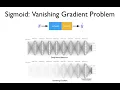 Intuition Behind Vanishing Gradient Problem Explanation