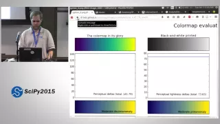 Anatomy of matplotlib SciPy 2015 Tutorial Benjamin Root and Joe Kington