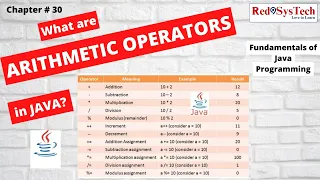 Java Operators Tutorial Arithmetic Operators with Examples for Beginners Red9SysTech