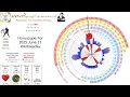 Astrology Forecast 2025 June 11 Scroll to the desired zodiac sign and turn on the sound