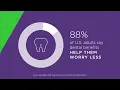 Why are dental benefits important