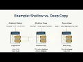 Python Shallow copy vs Deep copy Python interview questions python in tamil