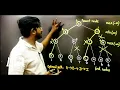 Alpha Beta Pruning in Tamil Artificial Intelligence in Tamil AL3391 Lectures in Tamil Unit 3