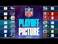 UPDATED NFL Playoff Picture Seahawks Lock Down 1-Seed Rams Can Clinch 5-Seed With Win
