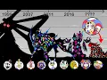 The Amazing Digital Circus Abstraction Timeline NEW Update Caine Crashout Size Comparison
