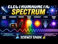 Electromagnetic spectrum Grade 9 Earth as a system