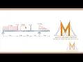 Analysis of Beam with One Side Cantilever - Easy STAAD Pro