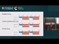 Day 3 - High Performance Profiling