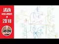 What you should learn as a Java Developer in 2018