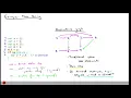 Lecture Program Slicing Part 3 Thin Slicing of Program Analysis