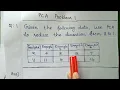 Download Lagu PCA problem / How to compute principal components / KTU Machine learning