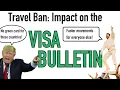 Visa number spillover due to travel bans