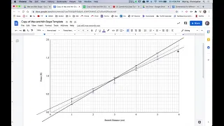 HTPIBIA Calculating Slope Uncertainty