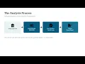 Module 4 Pipe Stress Analysis - Input Data Output Deliverables the Analysis Process