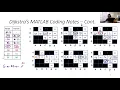 7 Dijkstra s Algorithm Coding in MATLAB