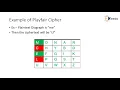 Example of Playfair Cipher