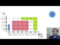 ETR-completeness of various geometric packing problems
