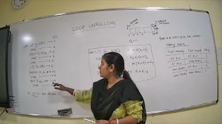 HPCA Loop Unrolling