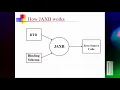 Java Architecture for XML Binding JAX-B urdu hindi Java Architecture for XML Java JAX-B 14