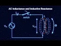 AC Inductance and Inductive Reactance