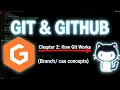 Git - How Git Works Core Concept Chapter 2