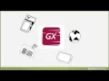 What is GeneXus