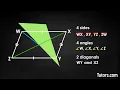 What is a Parallelogram Definition Properties