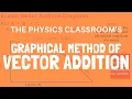 Graphical Method of Vector Addition