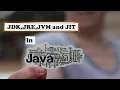 JDK JRE JVM And JIT in Java CodingWorld Lecture-02