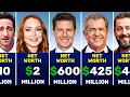 Download Lagu 300 Richest Actors and Their Net Worth in 2025 (From Lowest to Highest)