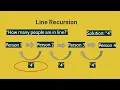 Cracking the JavaScript Coding Interview Part 30 Solution Calculate Factorial