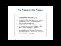 The Programming Process Input Processing and Output Procedural and Object-Oriented Programming
