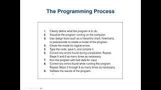 The Programming Process Input Processing and Output Procedural and Object-Oriented Programming