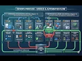 Part 7 - DevOps Process Flow Explained Plan Code Build Test Release Deploy Tutorial